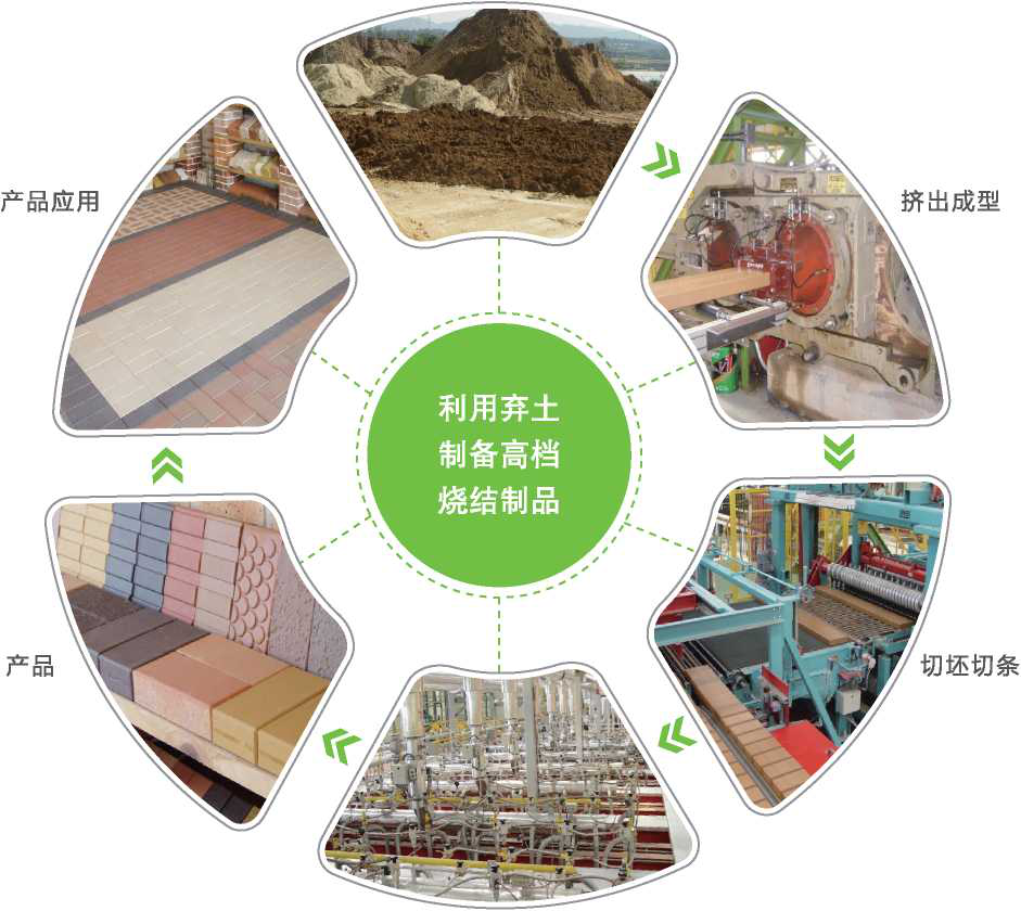地铁弃土应用